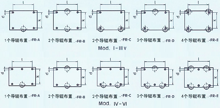 德國(guó)Borkey FR導(dǎo)輥的數(shù)量和布置圖紙