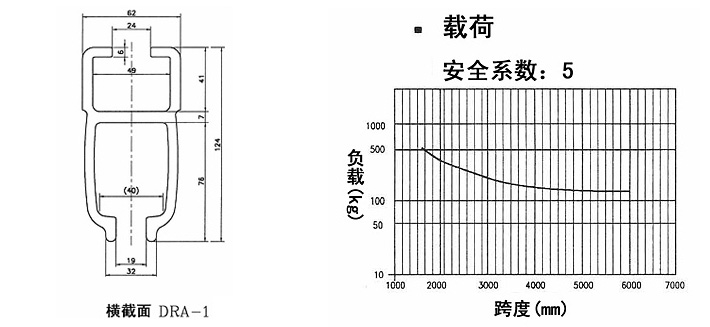 東星氣動平衡器DRA-1鋁軌參數(shù)圖