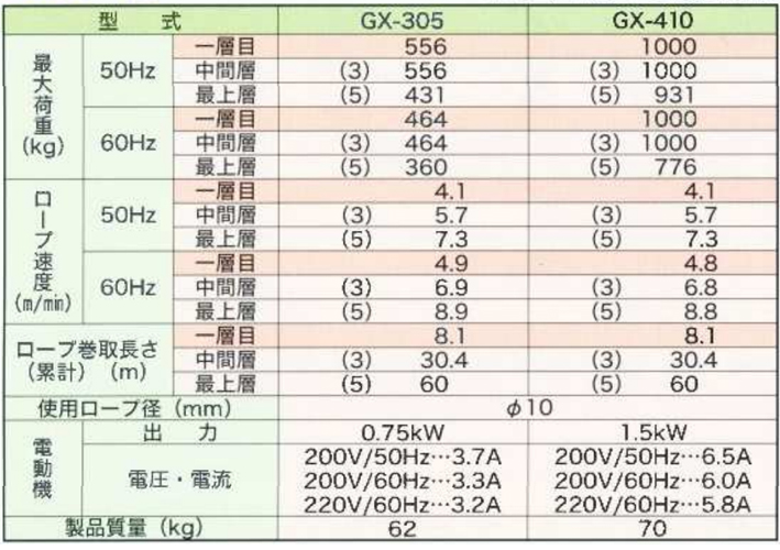 FUJI GX型電動卷揚(yáng)機(jī)參數(shù)表