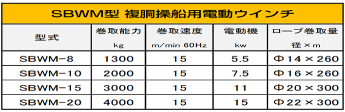 DAIDO SBWM電動卷揚(yáng)機(jī)參數(shù)表