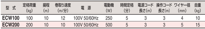 HHH ECW小型卷?yè)P(yáng)機(jī)參數(shù)